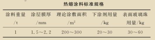 “熱熔涂料標準”